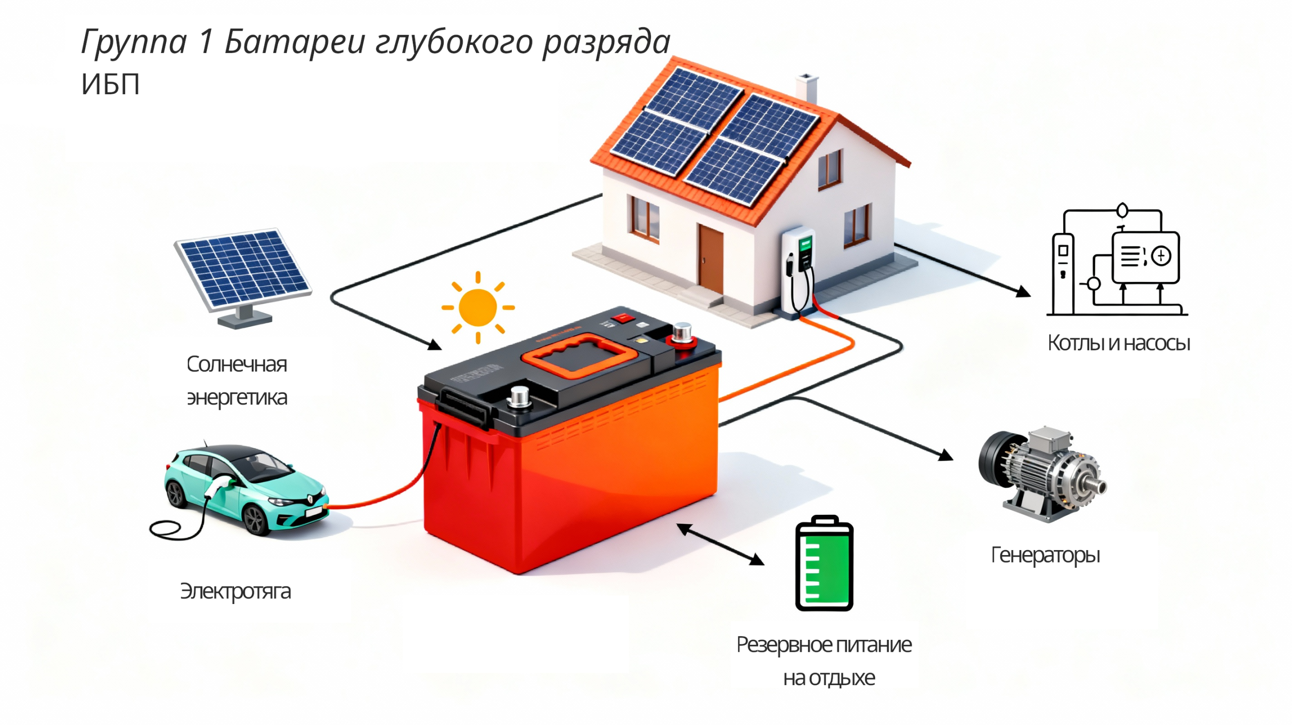 Три типа аккумуляторов для ИБП